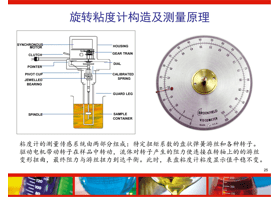 如何判斷粘度計測量的準確性？