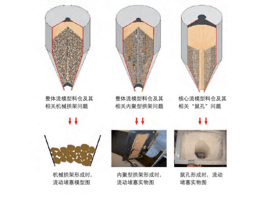 如何解決工業生產中常見的粉體問題？